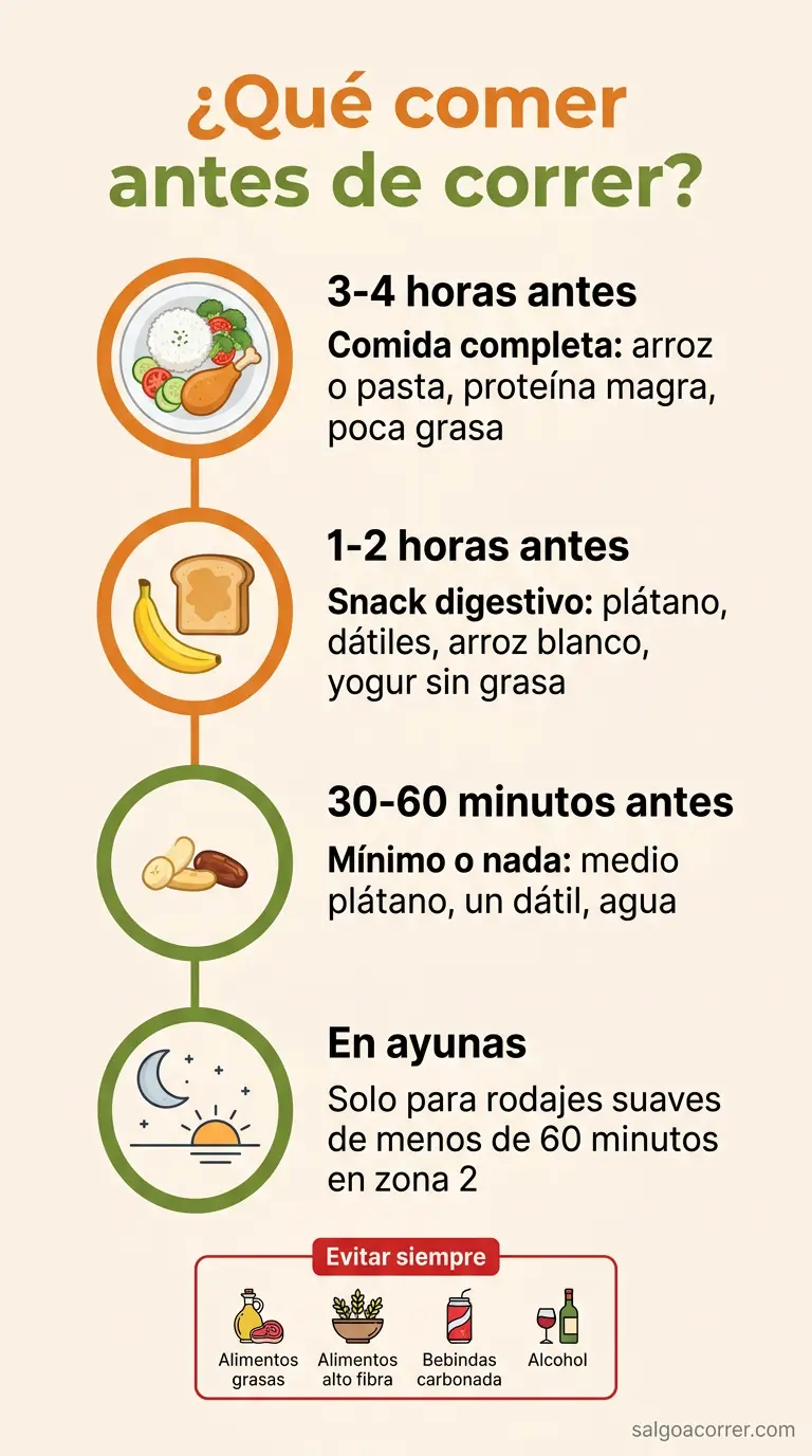 Infograf&iacute;a: Qu&eacute; comer antes de correr