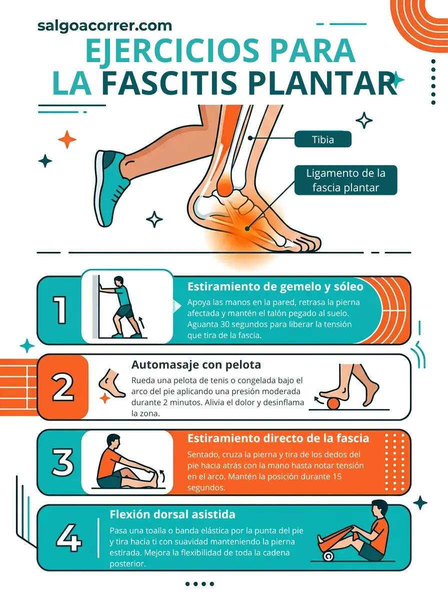 Ejercicios para mejorar la fascitis plantar del corredor